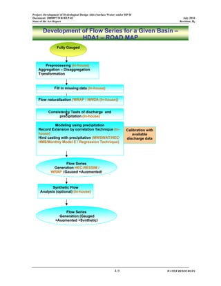 Project: Development of Hydrological Design Aids (Surface Water) under HP-II
Document: 2009097/WR/REP-02 July 2010
State of the Art Report Revision: R0
4-9 WATER RESOURCES
Development of Flow Series for a Given Basin –
HDA1 – ROAD MAP
Preprocessing (In-house)
Aggregation – Disaggregation
Transformation
Consistency Tests of discharge and
precipitation (In-house)
Modeling using precipitation
Record Extension by correlation Technique (In-
house)
Hind casting with precipitation (MWSWAT/HEC-
HMS/Monthly Model E / Regression Technique)
Flow Series
Generation HEC-RESSIM /
WRAP (Gauged +Augmented)
Fully Gauged
Fill in missing data (In-house)
Synthetic Flow
Analysis (optional) (In-house)
Flow Series
Generation (Gauged
+Augmented +Synthetic)
Flow naturalization (WRAP / NWDA (In-house))
Calibration with
available
discharge data
 