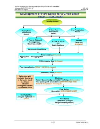 Project: Development of Hydrological Design Aids (Surface Water) under HP-II
Document: 2009097/WR/REP-02 July 2010
State of the Art Report Revision: R0
4-10 WATER RESOURCES
Development of Flow Series for a Given Basin –
HDA1 – ROAD MAP
Partially Gauged
If Long Term
Precipitation
Record
Calibration with
available discharge
in the basin for all
models or
adjacent
homogenous basin
/ U/S or D/S basin
If Short Term
Precipitation
Record
Preprocessing (In-house)
Aggregation – Disaggregation
Consistency tests (In-house)
Modeling
Record Extension by correlation Technique (In-house) or
Hind casting with precipitation (MWSWAT/HEC-HMS/
Model E / Regression Technique)
Flow Series
Generation HEC-RESSIM / WRAP
Fill in missing data (In-house)
If Flow in Adjacent
homogenous
Basin is Available
If Flow in U/S or
D/S
Basin Available
If no Precipitation
Record
Flow naturalization (WRAP / NWDA (In-house))
Flow Series
Generation (Gauged
+Augmented +Synthetic)
Synthetic Flow
Analysis (optional) (In-
house)
Rainfall
Generator
(MWSWAT
Reconstruction of Flow
 