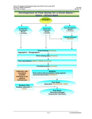 Project: Development of Hydrological Design Aids (Surface Water) under HP-II
Document: 2009097/WR/REP-02 July 2010
State of the Art Report Revision: R0
4-11 WATER RESOURCES
Development of Flow Series for a Given Basin –
HDA1 - ROAD MAP
UnGauged
If Long Term
Precipitation
Record
is Available
Calibration with
naturalized
available
discharge in the
adjacent
homogenous
If Short Term
Precipitation
Record
Is Available
Preprocessing (In-house)
Aggregation – Disaggregation
Consistency tests (In-house)
Modeling
Hind casting with precipitation using regional
catchment parameters (MWSWAT)
Flow Series
Generation HEC-RESSIM / WRAP
Fill in missing data (In-house)
If no Precipitation
Record
Is Available
Flow naturalization (WRAP / NWDA (In-house))
Flow Series
Generation (Gauged
+Augmented +Synthetic)
Synthetic Flow
Analysis (optional) (In-
house)
Rainfall Generator
(MWSWAT
 