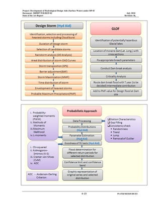 Project: Development of Hydrological Design Aids (Surface Water) under HP-II
Document: 2009097/WR/REP-02 July 2010
State of the Art Report Revision: R0
 
  4‐19      WATER RESOURCES 
 
 
 
 