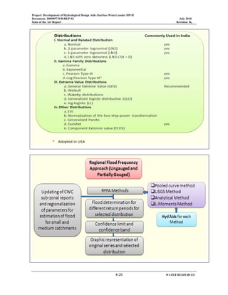 Project: Development of Hydrological Design Aids (Surface Water) under HP-II
Document: 2009097/WR/REP-02 July 2010
State of the Art Report Revision: R0
 
  4‐20      WATER RESOURCES 
 
 
 
