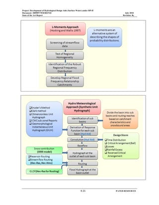 Project: Development of Hydrological Design Aids (Surface Water) under HP-II
Document: 2009097/WR/REP-02 July 2010
State of the Art Report Revision: R0
 
  4‐21      WATER RESOURCES 
 
 
 
 