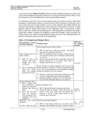 Project: Development of Hydrological Design Aids (Surface Water) under HP-II
Document: 2009097/WR/REP-02 July 2010
State of the Art Report Revision: R0
2.2-8 WATER RESOURCES
As can be seen from Tables 2.5 and 2.6, there have been significant changes over these years
in the criteria adopted and procedure followed in arriving at the design flood values. It was
felt necessary to revise the publication on the recommended procedures.
It is indicated in the CWC note on current practices that every effort is made to adopt latest
techniques in hydrological analysis in general and for flood estimation in particular with a
view to have the most rational estimate. Access to fast computers and related software has
also been instrumental in application of latest techniques in the analysis. However, a major
problem related to design flood analysis is the inadequacy and/ or inconsistency of data.
Many a times, this situation forces hydrologists to make appropriate assumptions and adopt a
conservative attitude. Tendency for adopting a conservative attitude is more so because the
results of the review studies for design flood in respect of some of the completed project, in
general, indicated an upward revision of the design flood.
Table – 2.5: Comparison of Design Criteria
Recommended Criteria
in Earlier Guidelines
Existing Practice
Reference
for existing
practices
Inflow Design Flood for
Safety of Dams
a. PMF for major &
medium dams with
storage more than
6167 HA-m
b. SPF or 100-year RP
Flood for Minor
dams with storage
less than 6167 Ha-m
Inflow Design Flood for Safety of Dams
a) PMF for large dams (with gross storage > 60 million
cubic meter or hydraulic head> 30m)
b) SPF for intermediate dams (with gross storage between
10 to 60 million cubic meter or hydraulic head between
12 to 30 m)
c) 100 year return period flood for small dams (with gross
storage between 0.5 to 10 million cubic meter or
hydraulic head between 7.5 to 12 m)
Floods of larger or smaller magnitude may be used if the
hazard involved in eventuality of failure is particularly high
or low. The relevant parameters to be considered in judging
the hazard in addition to the size would be:
a) Distance to and location of the human habitations on the
d/s after considering the likely future developments
b) Maximum hydraulic capacity of the d/s channel at a
level at which catastrophic damage is not expected.
IS: 11223
Design of Barrages/ Weir
a) SPF or 100-year RP
flood (whichever is
higher) for permanent
barrages and minor
dams.
b) 50 to 100 year RP
flood for pick-up
weirs according to its
importance and level
conditions.
Design of Barrages/ Weir
a) SPF or 500-year RP flood for designing free board.
b) 50-year RP flood for design of items other than free
board. In such cases where risks and hazards are
involved, a review of this criteria based on site
condition may be necessary.
IS:6966
(Part – I)
Waterways and Canal
Aqueducts
a) 50 to 100 year RP
Waterways and Canal Aqueducts
a) PMF for providing passage for very large cross
drainage works (damage to which is likely to affect
IS: 7784
(Part – I)
 