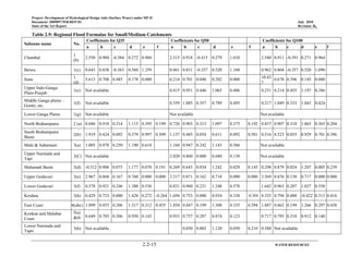 Project: Development of Hydrological Design Aids (Surface Water) under HP-II
Document: 2009097/WR/REP-02 July 2010
State of the Art Report Revision: R0
2.2-15 WATER RESOURCES
Table 2.9: Regional Flood Formulae for Small/Medium Catchments
Subzone name No.
Coefficients for Q25 Coefficients for Q50 Coefficients for Q100
a b c d e f a b c d e f a b c d e f
Chambal
1
(b)
2.550 0.904 -0.384 0.272 0.960 2.315 0.918 -0.415 0.279 1.010 2.540 0.911 -0.391 0.271 0.964
Betwa 1(c) 0.643 0.838 -0.363 0.560 1.259 0.861 0.831 -0.357 0.520 1.160 0.962 0.868 -0.357 0.520 1.090
Sone 1
(d)
5.613 0.708 0.485 0.178 0.000 6.214 0.701 0.048 0.202 0.000 10.43
7
0.678 0.396 0.145 0.000
Upper Indo-Ganga
Plain-Punjab
1(e) Not available 0.415 0.951 0.446 1.065 0.406 0.251 0.214 0.455 1.197 0.386
Middle Ganga plains –
Gomti, etc.
1(f) Not available 0.559 1.085 0.357 0.789 0.495 0.217 1.049 0.333 1.043 0.424
Lower Ganga Plains 1(g) Not available Not available Not available
North Brahamputra 2 (a) 0.686 0.918 0.314 1.115 0.395 0.199 0.726 0.903 0.313 1.097 0.375 0.192 0.837 0.907 0.310 1.065 0.365 0.204
South Brahamputra
Basin
2(b) 1.919 0.424 0.092 0.379 0.997 0.509 1.137 0.485 0.054 0.611 0.892 0.501 0.516 0.523 0.055 0.929 0.701 0.396
Mahi & Sabarmati 3(a) 1.005 0.978 0.250 1.190 0.618 1.164 0.947 0.242 1.143 0.566 Not available
Upper Narmada and
Tapi
3(C) Not available 2.020 0.860 0.000 0.680 0.130 Not available
Mahanadi Basin 3(d) -0.312 0.906 0.075 1.177 0.070 0.191 0.269 0.643 0.034 1.242 0.029 0.145 0.298 0.879 0.024 1.207 0.005 0.239
Upper Godavari 3(e) 2.967 0.868 0.167 0.760 0.000 0.000 3.317 0.871 0.162 0.718 0.000 0.000 3.569 0.876 0.158 0.717 0.000 0.000
Lower Godavari 3(f) 0.578 0.921 0.246 1.380 0.536 0.821 0.960 0.231 1.248 0.578 1.642 0.963 0.207 1.027 0.558
Krishna 3(h) 0.429 0.733 0.000 1.426 0.272 -0.264 1.694 0.753 0.000 0.934 0.338 -0.304 8.335 0.794 0.000 -0.422 0.313 0.416
East Coast 4(abc) 1.899 0.853 0.206 1.317 0.312 0.455 1.854 0.847 0.199 1.308 0.335 0.394 1.887 0.862 0.199 1.266 0.297 0.438
Konkan and Malabar
Coast
5(a)
&(b
)
0.649 0.785 0.306 0.950 0.143 0.933 0.757 0.287 0.874 0.123 0.717 0.793 0.310 0.912 0.140
Lower Narmada and
Tapti
3(b) Not available 0.050 0.002 1.120 0.050 0.210 0.580 Not available
 