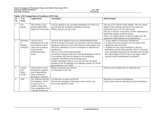 Project: Development of Hydrological Design Aids (Surface Water) under HP-II
Document: 2009097/WR/REP-02 July 2010
State of the Art Report Revision: R0
2.2-20 WATER RESOURCES
Table: 2.10 Comparison of Goodness of fit Tests
Sl
No
Test
Name
Applications Advantages Disadvantages
1 Chi-
Square
This test has a very
general applicability.
Applied to binned data
It can be applied to any univariate distribution for which you
can calculate the cumulative distribution function.
Widely used all over the world
This test is not valid for small samples, This test cannot
applied if the countings per bin are lower than five
It generality gives to it very little power.
This test is sensitive to the choice of bins. Application in
binned data requires careful treatment.
There is no optimal choice for the bin width (since the
optimal bin width depends on the distribution)
2 Kolmogor
ov
Smirnov
Test((KS)
The K-S test is
distribution free in the
sense that the critical
values do not depend
on the specific
distribution being
tested.
This test can be applied in any case (binned/unbinned data).
The K-S test does not require any minimum value for expected
frequencies and can be used with relatively small sample sizes.
This test is satisfactory in case of symmetric or right-skewed
distributions.
This test is one of the much powerful
An attractive feature of this test is that the distribution of the K-
S test statistic itself does not depend on the underlying
cumulative distribution function being tested
Another advantage is that it is an exact test (the chi-square
goodness-of-fit test depends on an adequate sample size for the
approximations to be valid)
1. It only applies to continuous distributions.
2. It tends to be more sensitive near the center of the
distribution than at the tails.
3. Perhaps the most serious limitation is that the
distribution must be fully specified. That is, if location,
scale, and shape parameters are estimated from the data,
the critical region of the K-S test is no longer valid. It
typically must be determined by simulation.
3 Cramer
Von
Mises
(CvM)
The test derives from
Kolmogorov statistics
and its applicability
rules are based on
Kolmogorov theorem.
Based on squared error function
An alternative to KS Test
This test can be applied only on unbinned data.
4 ADC The Anderson-Darling
test (Stephens, 1974)
is used to test if a
sample of data came
from a population with
a specific distribution.
It is basically an improved KS test.
This has the advantage of allowing a more sensitive test
Gives more attention to tails
Restricted to continuous distributions.
Critical values must be calculated for each distribution.
 