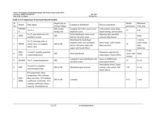Project: Development of Hydrological Design Aids (Surface Water) under HP-II
Document: 2009097/WR/REP-02 July 2010
State of the Art Report Revision: R0
2.2-25 WATER RESOURCES
Table 2.11 Comparison of snowmelt Runoff models
Sl
No
Model Data Inputs
Degree day or
Energy budget
Lumped or distributed Process considered
Model
parameters
Minimum
Time step
1
NWSRF
S
Ta, P, u
DD, except
during rain
Lumped, but with a snow-cover
depletion curve
Cold content, snow temp.,
liquid routing, rain-on-snow
13 6 hr
2 SRM
Ta, P, and cloud cover for
modified version
DD
Semi-distributed, snow-cover
data by elevation zones
Ripening date specified,
seasonal adjustments
7 Daily
3 PRMS
Ta, P, incoming solar or
cloud cover; or complete
meteo. data
DD or EB
Distributed by hydrologic
response units; two snowpack
layers; elevation, slope and
aspect and forest effects
Snow temp., cold content,
Rain-on-snow
10
1 min in
storm mode,
daily
otherwise
4
HBV-
ETH
Ta and P, monthly potential
evapotranspiration
DD Semi-distributed
Parameters adjusted for
slope/aspect, forest effects
11-20,
varies with
version
Daily
5 SSARR Ta, P, evapotranspiration DD
Lumped or semi distributed with
elevation zones
Same as NSRFS plus
interception losses
15 0.1 hr
6 SHE
Ta and P or complete
meteorological data
DD or EB Distributed grid network
Interception losses, liquid
routing, cold content, full
forest effects
>50 0.1 hr
7
HEC-
HMS
PX temperature, Base
temperature, Wet meltrate,
Rain rate limit, ATI-meltrate
coefficient, Cold-limit, ATI-
coldrate coefficient, Water
capacity, Groundmelt etc
DD or EB Lumped 9-13 1 min
 