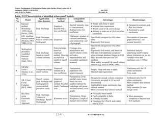 Project: Development of Hydrological Design Aids (Surface Water) under HP-II
Document: 2009097/WR/REP-02 July 2010
State of the Art Report Revision: R0
2.2-31 WATER RESOURCES
Table: 2.12 Characteristics of identified urban runoff models
SL
No
Model
Application
(time domain)
Predictive
method
Independent
variables
Advantages Disadvantages
1
Rational
method
(Kuichling
1889; Lloyd-
Davies, 1906)
Peak Discharge
Empirical.
Rainfall and a
loss coefficient
Rainfall intensity, time
of concentration,
drainage area, loss
coefficient
• Simple and cheap to apply
• Minimal data requirement
• Widely used in UK sewer design
• Already in wide use in USA for urban
catchments
• Designed to estimate peak
flow not volume
• Restricted to small
catchments
2
RRL modified
rational method
(Watkins,1962;
TRRL,1976)
Peak Discharge,
Runoff volume and
hydrograph
Empirical
Discharge a product of
a travel-contributing
area relationship, and
a hyetograph
Specifically designed for UK urban
areas
Rigorously field tested
Derivatio0n of time-area
graph laborious ( can
assume linearity)
3
Wallingford
procedure
(modified
Rational
method)
(DoE, 1981)
Peak discharge
based on runoff
volume estimate
Peak discharge
based on
empirical
method. Drawing
on statistical
model of runoff
volume
Drainage area,
precipitation and
runoff volume ( from
soil index,
impermeability and
antecedent catchment
wetness)
Specifically designed for UK urban
areas
Rigorously field tested,, and based on
FSR data with additional composite
urban drainage database (largest in UK)
More accurate than previous UK
methods
Most widely accepted UK runoff volume
method (e.g. noted in FWR, 1994)
Statistical analysis
underlying runoff volume
places limitations on use are
variable values and
catchment size (<150ha)
4
SWMM :
Level I
(Heaney et al.,
1976)
Long term average
runoff volume
Empirical
rainfall and a
loss coefficient
Precipitation
population (for
imperviousness)
Simple, cheap and easy to apply
Minimal data requirement
Catchment only for US
urban catchments
Very crude
5
TR 55 Soil
Cover
Complex
(SCS, 1986)
Runoff volume,
peak discharge and
hydrograph (if
excess rainfall
procedure used)
Empirical/
graphical
method. Rainfall
depth/ Catchment
area
Precipitation (24 hr
rainfall), area, losses
based on curve
numbers defined by
hydrologic soil group
and land surface cover
graphs
Designed to include volume estimation
Universally accepted in US so well
documented
Applicable to larger catchments than
rational method
More consistent than rational method
Calibrated only for US
urban catchments
More complex than rational
method
Only considers 24 hour
design storm
6
Hec-Hms
using
Kinematic
wave
Approach
Peak Discharge,
Volume of
Discharge, Runoff
Hydrograph
Kinematic wave
Precipitation, Slope,
Roughness, Length of
channel and overland
• Physically based model
• Easily adoptable in India
• Its freely available
• Developed by USACE and widely
used in USA
• More parameters
compared to Rational and
SCS methods
 