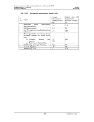 Project: Development of Hydrological Design Aids (Surface Water) under HP-II
Document: 2009097/WR/REP-02 July 2010
State of the Art Report Revision: R0
2.3-4 WATER RESOURCES
Table – 2.13: Region wise Sedimentation Rate in India
Sl.
No.
Region
Average
Sedimentation
Rate(ham/100sqk
m/yr)
Median values of
Sedimentation
Rate(ham/100sqkm
/yr)
1 Himalayan region (Indus,Ganga,
Brahmaputra basin)
17.65 21.1
2 Indo-Gangetic plain 10.45 8.9
3 East flowing rivers(excluding Ganga) up
to Godavari
6.35 6.35
4 Deccan peninsular east flowing rivers
including Godavari and South Indian
rivers
(a) Excluding Western Ghat
reservoirs
(b) Reservoirs in Western Ghats
7.43
135.3
4.65
-
5 West flowing rivers upto Narmada 10.93 8.4
6 Narmada Tapi basin 7.29 7.5
7 West flowing rivers 35.33 17.9
 