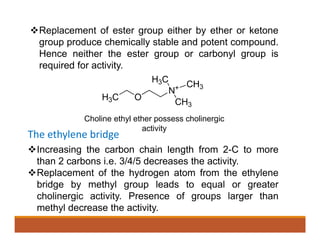 Replacement of ester group either by ether or ketone
group produce chemically stable and potent compound.
Hence neither the ester group or carbonyl group is
required for activity.
Choline ethyl ether possess cholinergic
activity
The ethylene bridge
Increasing the carbon chain length from 2-C to more
than 2 carbons i.e. 3/4/5 decreases the activity.
Replacement of the hydrogen atom from the ethylene
bridge by methyl group leads to equal or greater
cholinergic activity. Presence of groups larger than
methyl decrease the activity.
 