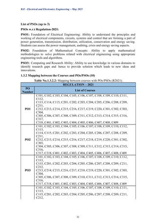 Table C405 SAR - EEEfdfdsdasdsdasdasdasdasdasdasdasda.docx