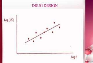DRUG DESIGN 
• SAR general equation is: 
Biological activity = function {parameter(s)} 
The following should be considered for drug design 
a) Lipophilicity 
Partition coefficient (P) and lipophilicity substituent constant 
(π) are the two parameters that represent lipophilicity. 
i) Partition coefficients (P) 
P is used to measure the movement of drug through membranes. The 
accuracy of the correlation of drug activity with P depends on the solvent 
system used. The equation below shows the relationship between P and drug 
activity: 
log (1/C) = k1 log P + k2 
k1 and k2 are constants and the equation indicates a linear relationship 
between the activity of the drug and its partition coefficient. 
 