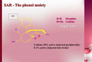 SAR - The phenol moiety 
R=H Morphine 
R=Me Codeine 
NMe 
Codeine 20% active (injected peripherally) 
0.1% active (injected into brain) 
O 
RO 
HO 
H 
H 
Log P: 1.19 
 