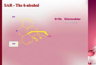 SAR - The 6-alcohol 
R=Me Heterocodeine 
5 x activity 
NMe 
O 
HO 
RO 
H 
H 
 