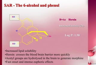 SAR - The 6-alcohol and phenol 
R=Ac Heroin 
Increased activity (2x) 
NMe 
O 
RO 
RO 
H 
H 
Log P: 1.58 
•Increased lipid solubility 
•Heroin crosses the blood brain barrier more quickly 
•Acetyl groups are hydrolysed in the brain to generate morphine 
•Fast onset and intense euphoric effects 
 