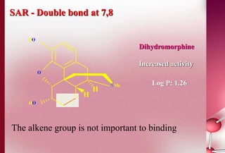 SAR - Double bond at 7,8 
Dihydromorphine 
Increased activity 
NMe 
O 
HO 
HO 
H 
H 
Log P: 1.26 
The alkene group is not important to binding 
 