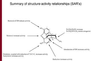 SAR - Important binding interactions 
HBD or HBA 
van derWaals 
NMe 
Ionic 
(N is protonated) 
O 
HO 
HO 
H 
H 
 