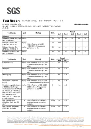 N o.1 N o.2 N o.3 N o.4 N o.5
m g/kg 50 n.d. --- --- --- ---
m g/kg 50 243 --- --- --- ---
m g/kg 50 n.d. --- --- --- ---
m g/kg 50 n.d. --- --- --- ---
N o.6 N o.7
m g/kg W ith reference to IEC 62321 -5:
20 1 3 andp erform edby IC P-
A ES.
2 n.d. n.d.
m g/kg W ith reference to IEC 62321 -5:
20 1 3 andp erform edby IC P-
A ES.
2 n.d. n.d.
m g/kg W ith reference to IEC 62321 -4:
20 1 3 andp erform edby IC P-
A ES.
2 n.d. n.d.
m g/kg W ith reference to IEC 62321 :
20 0 8 andp erform edby U V-VIS.
2 n.d. n.d.
m g/kg W ith reference to IEC 62321 :
20 0 8 m ethod.A nalysis was
p erform edby G C /M S.
5 n.d. n.d.
% W ith reference to EN 1 4372.
A nalysis was p erform edby
G C /M S.
0 .0 0 3 n.d. n.d.
% W ith reference to EN 1 4372.
A nalysis was p erform edby
G C /M S.
0 .0 0 3 n.d. n.d.
W ith reference to B S EN
1 4582:20 0 7.A nalysis was
p erform edby IC .
T es t Item (s ) U nit M ethod M DL
Res u lt
D B P (D ibu tylp hthalate)
(C A S N o.:84-74-2)
T es t Report N o.:C E/20 1 4/45632U D ate :20 1 5/0 2/0 5 Page :4 of1 5
H T-TEC H C O R PO R A TIO N
H exavalentC hrom iu m
C r(VI)
M ercu ry (H g)
B B P (B enzylbu tyl
p hthalate) (C A S N o.:85-
68-7)
M ethod M DLU nit
H alogen-Iodine (I) (C A S
N o.:1 4362-44-8)
*CE/2014/45632U*
9F., N O .1 79, SEC .1 , D A TO N G R D ., XIZ H I D IST., N EW TA IPEI C ITY 221 , TA IW A N
(R .O .C .)
H alogen
Res u lt
H exabrom ocyclododecane
(H B C D D ) andallm ajor
diastereoisom ers identified
(α-H B C D D , β-H B C D D , γ-
H B C D D ) (C A S N o.:25637-
99-4 and31 94-55-6
(1 34237-51 -7, 1 34237-50 -
6, 1 34237-52-8))
L ead(Pb)
C adm iu m (C d)
T es t Item (s )
H alogen-Flu orine (F) (C A S
N o.:1 4762-94-8)
H alogen-C hlorine (C l)
(C A S N o.:22537-1 5-1 )
H alogen-B rom ine (B r)
(C A S N o.:1 0 0 97-32-2)
33, Wu Chuan Rd., New Taipei Industrial Park, New Taipei City, Taiwan / 新北市新北產業園區五權路33號
t+886 (02)2299 3279 f+886 (02)2299 3237 www.sgs.tw
Member of the SGS Group
SGS Taiwan Ltd. 台灣檢驗科技股份有限公司
This document is issued by the Company subject to its General Conditions of Service printed overleaf, available on request or accessible at http://www.sgs.com/en/Terms-and-Conditions.aspx
and, for electronic format documents, subject to Terms and Conditions for Electronic Documents at http://www.sgs.com/en/Terms-and-Conditions/Termse-Document.aspx. Attention is
drawn to the limitation of liability, indemnification and jurisdiction issues defined therein. Any holder of this document is advised that information contained hereon reflects the Company’s
findings at the time of its intervention only and within the limits of client’s instruction, if any. The Company’s sole responsibility is to its Client and this document does not exonerate parties
to a transaction from exercising all their rights and obligations under the transaction documents. This document cannot be reproduced, except in full, without prior written approval of the
Company. Any unauthorized alteration, forgery or falsification of the content or appearance of this document is unlawful and offenders may be prosecuted to the fullest extent of the law.
Unless otherwise stated the results shown in this test report refer only to the sample(s) tested.
 