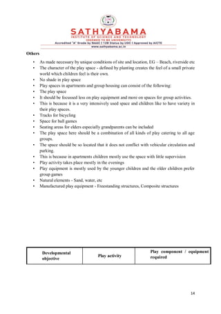 14
Others
• As made necessary by unique conditions of site and location, EG – Beach, riverside etc
• The character of the play space - defined by planting creates the feel of a small private
world which children feel is their own.
• No shade in play space
• Play spaces in apartments and group housing can consist of the following:
• The play space
• It should be focussed less on play equipment and more on spaces for group activities.
• This is because it is a very intensively used space and children like to have variety in
their play spaces.
• Tracks for bicycling
• Space for ball games
• Seating areas for elders especially grandparents can be included
• The play space here should be a combination of all kinds of play catering to all age
groups.
• The space should be so located that it does not conflict with vehicular circulation and
parking.
• This is because in apartments children mostly use the space with little supervision
• Play activity takes place mostly in the evenings
• Play equipment is mostly used by the younger children and the older children prefer
group games
• Natural elements - Sand, water, etc
• Manufactured play equipment - Freestanding structures, Composite structures
Developmental
objective
Play activity
Play component / equipment
required
 