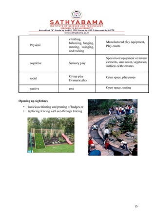 15
Physical
climbing,
balancing, hanging,
running, swinging,
and rocking
Manufactured play equipment,
Play courts
cognitive Sensory play
Specialised equipment or natural
elements, sand water, vegetation,
surfaces with textures
social
Group play
Dramatic play
Open space, play props
passive rest Open space, seating
Opening up sightlines
• Judicious thinning and pruning of hedges or
• replacing fencing with see-through fencing
 