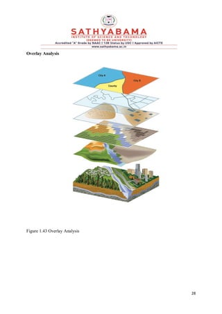 28
Overlay Analysis
Figure 1.43 Overlay Analysis
 