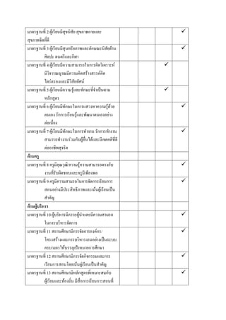 มาตรฐานที่ 2 ผู๎เรียนมีสุขนิสัย สุขภาพกายและ                  
สุขภาพจิตที่ดี
มาตรฐานที่ 3 ผู๎เรียนมีสุนทรียภาพและลักษณะนิสยด๎านั           
           ศิลปะ ดนตรีและกีฬา
มาตรฐานที่ 4 ผู๎เรียนมีความสามารถในการคิดวิเคราะห์        
           มีวิจารณญาณมีความคิดสร๎างสรรค์คิด
           ไตรํตรองและมีวิสัยทัศน์
มาตรฐานที่ 5 ผู๎เรียนมีความรู๎และทักษะที่จาเป็นตาม        
           หลักสูตร
มาตรฐานที่ 6 ผู๎เรียนมีทักษะในการแสวงหาความรู๎ด๎วย            
           ตนเอง รักการเรียนรู๎และพัฒนาตนเองอยําง
           ตํอเนื่อง
มาตรฐานที่ 7 ผู๎เรียนมีทักษะในการทางาน รักการทางาน            
           สามารถทางานรํวมกับผู๎อื่นได๎และมีเจตคติที่ดี
           ตํออาชีพสุจริต
ด้านครู
มาตรฐานที่ 8 ครูมีคุณวุฒิ/ความรู๎ความสามารถตรงกับ             
           งานที่รับผิดชอบและครูมีเพียงพอ
มาตรฐานที่ 9 ครูมีความสามรถในการจัดการเรียนการ                
           สอนอยํางมีประสิทธิภาพและเน๎นผู๎เรียนเป็น
           สาคัญ
ด้านผู้บริหาร
มาตรฐานที่ 10 ผู๎บริหารมีภาวะผู๎นาและมีความสามรถ              
           ในการบริหารจัดการ
มาตรฐานที่ 11 สถานศึกษามีการจัดการองค์กร/                     
           โครงสร๎างและการบริหารงานอยํางเป็นระบบ
           ครบวงจรให๎บรรลุเป้าหมายการศึกษา
มาตรฐานที่ 12 สถานศึกษามีการจัดกิจกรรมและการ                  
           เรียนการสอนโดยเน๎นผูํเรียนเป็นสาคัญ
มาตรฐานที่ 13 สถานศึกษามีหลักสูตรที่เหมาะสมกับ                
           ผู๎เรียนและท๎องถิ่น มีสื่อการเรียนการสอนที่
 