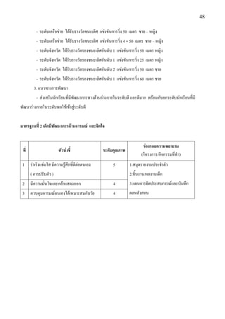 48

          - ระดับเครือขําย ได๎รับรางวัลชนะเลิศ แขํงขันการวิ่ง 50 เมตร ชาย – หญิง
          - ระดับเครือขําย ได๎รับรางวัลชนะเลิศ แขํงขันการวิ่ง 4 × 50 เมตร ชาย – หญิง
          - ระดับจังหวัด ได๎รับรางวัลรองชนะเลิศอันดับ 1 แขํงขันการวิ่ง 50 เมตร หญิง
          - ระดับจังหวัด ได๎รับรางวัลรองชนะเลิศอันดับ 1 แขํงขันการวิ่ง 25 เมตร หญิง
          - ระดับจังหวัด ได๎รับรางวัลรองชนะเลิศอันดับ 2 แขํงขันการวิ่ง 50 เมตร ชาย
          - ระดับจังหวัด ได๎รับรางวัลรองชนะเลิศอันดับ 1 แขํงขันการวิ่ง 60 เมตร ชาย
         3. แนวทางการพัฒนา
          - สํงเสริมนักเรียนที่มีพัฒนาการทางด๎านรํางกายในระดับดี และดีมาก พร๎อมกับยกระดับนักเรียนที่มี
พัฒนารํางกายในระดับพอใช๎เข๎าสูํระดับดี


มาตรฐานที่ 2 เด็กมีพัฒนาการด้านอารมณ์ และจิตใจ


                                                                        ร่องรอยความพยายาม
 ที่                     ตัวบ่งชี้               ระดับคุณภาพ
                                                                       (โครงการ/กิจกรรมที่ทา)
 1     รําเริงแจํมใส มีความรู๎สึกที่ดีตํอตนเอง        5         1.สมุดรายงานประจาตัว
       ( การปรับตัว )                                           2.ชิ้นงาน/ผลงานเด็ก
 2     มีความมั่นใจและกล๎าแสดงออก                     4         3.แผนการจัดประสบการณ์และบันทึก
 3     ควบคุมอารมณ์ตนเองได๎เหมาะสมกับวัย              4         ผลหลังสอน
                                                                4.ภาพถําย
                                                                5.บันทึกพัฒนาการเด็ก
                                                                6.รายงานโครงการสุนทรียภาพ ดนตรี
                                                                และกรีฑา
                                                                7. รายงานโครงการ สร๎างความพร๎อม
                                                                น๎องน๎อยเด็กดี
                                                                8.รายงานโครงการ พั ฒ นาคุ ณ ภาพ
                                                                ผู๎เรียนให๎มีประสิทธิภาพ
                                                                9. กิจกรรมเข๎าคํายอนุบาล
 