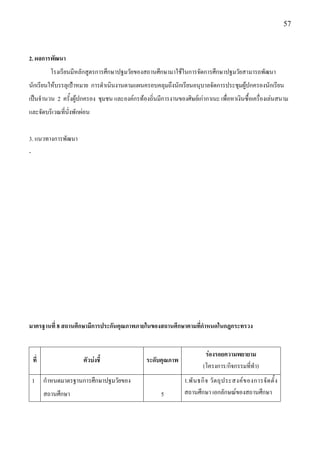 57



2. ผลการพัฒนา
            โรงเรียนมีหลักสูตรการศึกษาปฐมวัยของสถานศึกษามาใช๎ในการจัดการศึกษาปฐมวัยสามารถพัฒนา
นักเรียนให๎บรรลุเป้าหมาย การดาเนินงานตามแผนครอบคลุมถึงนักเรียนอนุบาลจัดการประชุมผู๎ปกครองนักเรียน
เป็นจานวน 2 ครั้งผู๎ปกครอง ชุมชน และองค์กรท๎องถิ่นมีการงานของศิษย์เกํากาเนะ เพื่อหาเงินซื้อเครื่องเลํนสนาม
และจัดบริเวณที่นั่งพักผํอน


3. แนวทางการพัฒนา
-




มาตรฐานที่ 8 สถานศึกษามีการประกันคุณภาพภายในของสถานศึกษาตามที่กาหนดในกฎกระทรวง


                                                                         ร่องรอยความพยายาม
    ที่                 ตัวบ่งชี้               ระดับคุณภาพ
                                                                        (โครงการ/กิจกรรมที่ทา)
    1     กาหนดมาตรฐานการศึกษาปฐมวัยของ                        1.พั น ธกิ จ วั ต ถุ ป ระสงค์ ข องการจั ด ตั้ ง
          สถานศึกษา                                  5         สถานศึกษา เอกลักษณ์ของสถานศึกษา
 