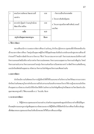 67

 3      ยอมรับความคิดและวัฒนธรรมที่              4.00          - กิจกรรมป้องกันยาเสพติด
        แตกตําง
                                                            3. โครงการสัมพันธ์ชุมชน
 4      ตระหนัก รู๎คุณคํา รํวมอนุรักษ์และ        4.00
                                                            4. โครงการสุนทรียภาพด๎านศิลปะ ดนตรี
        พัฒนาสิ่งแวดล๎อม
                                                            และกีฬา
                    เฉลี่ย                       4.13

        สรุประดับคุณภาพมาตรฐาน                  ดีมาก

1. วิธีการ พัฒนา

        สถานศึ ก ษามี ก ารวางแผนการจัดการศึก ษารํวมกั บครู นัก เรีย น ผู๎ปกครอง ชุมชนเพื่ อให๎ส อดคล๎องกั บ
เป้าหมายการจัดการศึกษา โดยมุํงเน๎นคุณภาพผู๎เรียนให๎มีคุณลักษณะอันพึงประสงค์ตามหลักสูตรสถานศึกษาที่
กาหนดไว๎ โดยมีการจัดทาโครงการ/กิจกรรม ได๎แกํ โครงการธนาคารความดี กิจกรรมสะสมและบันทึกความดี
กิจกรรมออมทรัพย์บันทึกรายรับรายจําย กิจกรรมปลอดขยะ กิจกรรมอบรมคุณธรรม กิจกรรมบาเพ็ญประโยชน์
กิจกรรมสามประสาน กิจกรรมครอบครัวอบอุํน กิจกรรมสํงเสริมการเรียนศาสนาเสาร์ -อาทิตย์ กิจกรรมคัดเลือกครู
และนักเรียนดีเดํนด๎านคุณธรรม จริยธรรม กิจกรรมวันสาคัญและกิจกรรมละศีลอดรํวมกัน

2. ผลการพัฒนา

        นักเรียนมีความรับผิดชอบในการปฏิบัติหน๎าที่ที่ได๎รับมอบหมายในกิจกรรมโดยให๎คณะกรรมการสภา
นักเรียนรํวมกับคณะครูในการดาเนินงานรวมถึงประสานงานกับองค์กรภายนอกในการให๎ความรู๎และอบรมนักเรียน
ด๎านคุณธรรม จริยธรรม สํงเสริมให๎นักเรียนได๎เข๎ารํวมกิจกรรมวันสาคัญเพื่ออนุรักษ์วัฒนธรรมไทย มีผลประเมิน
คุณภาพมาตรฐานที่ 2 ได๎คะแนนเฉลี่ย 4.13 ในระดับ ดีมาก

3. แนวทางการพัฒนา

            1. ให๎ผู๎ปกครอง ชุมชนและหนํวยงานตํางๆ ชํวยกันควบคุมสอดสํองดูแลนักเรียนบางสํวนที่ยังมีปัญหา
ด๎านพฤติกรรมและครูควรปลูกฝังคุณธรรม จริยธรรมและการใฝ่รู๎ใฝ่เรียนให๎มีจิตสานึกในการศึกษาในชั้นระดับสูง
เพื่อพัฒนาตนเอง ชุมชนและสังคมในท๎องถิ่นของตนให๎ได๎รับการศึกษามากที่สุด
 
