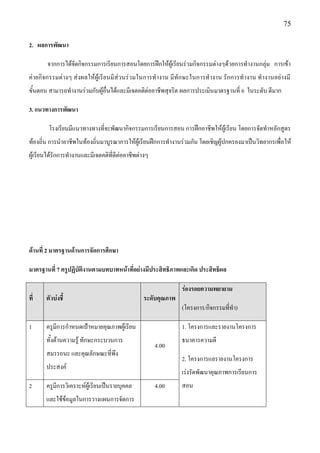 75

2. ผลการพัฒนา

       จากการได๎จัดกิจกรรมการเรียนการสอนโดยการฝึกให๎ผู๎เรียนรํวมกิจกรรมตํางๆด๎วยการทางานกลุํม การเข๎า
คํายกิจกรรมตํางๆ สํงผลให๎ผู๎เรียนมี สํวนรํวมในการทางาน มีทัก ษะในการทางาน รักการทางาน ทางานอยํ างมี
ขั้นตอน สามารถทางานรํวมกับผู๎อื่นได๎และมีเจตคติตํออาชีพสุจริต ผลการประเมินมาตรฐานที่ 6 ในระดับ ดีมาก

3. แนวทางการพัฒนา

        โรงเรียนมีแนวทางทางที่จะพัฒนากิจกรรมการเรียนการสอน การฝึกอาชีพให๎ผู๎เรียน โดยการจัดทาหลักสูตร
ท๎องถิ่น การนาอาชีพในท๎องถิ่นมาบูรณาการให๎ผู๎เรียนฝึกการทางานรํวมกัน โดยเชิญผู๎ปกครองมาเป็นวิทยากรเพื่อให๎
ผู๎เรียนได๎รักการทางานและมีเจตคติที่ดีตํออาชีพตํางๆ




ด้านที่ 2 มาตรฐานด้านการจัดการศึกษา

มาตรฐานที่ 7 ครูปฏิบัติงานตามบทบาทหน้าที่อย่างมีประสิทธิภาพและเกิด ประสิทธิผล

                                                               ร่องรอยความพยายาม
ที่    ตัวบ่งชี้                                 ระดับคุณภาพ
                                                               (โครงการ/กิจกรรมที่ทา)

1      ครูมีการกาหนดเป้าหมายคุณภาพผู๎เรียน                     1. โครงการและรายงานโครงการ
       ทั้งด๎านความรู๎ ทักษะกระบวนการ                          ธนาคารความดี
                                                      4.00
       สมรรถนะ และคุณลักษณะที่พึง
                                                               2. โครงการแลรายงานโครงการ
       ประสงค์
                                                               เรํงรัดพัฒนาคุณภาพการเรียนการ
2      ครูมีการวิเคราะห์ผู๎เรียนเป็นรายบุคคล          4.00     สอน
       และใช๎ข๎อมูลในการวางแผนการจัดการ
 