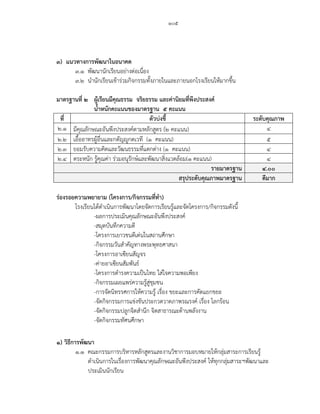 ๑๐๕
๓) แนวทางการพัฒนาในอนาคต
๓.๑ พัฒนานักเรียนอย่างต่อเนื่อง
๓.๒ นานักเรียนเข้าร่วมกิจกรรมทั้งภายในและภายนอกโรงเรียนให้มากขึ้น
มาตรฐานที่ ๒ ผู้เรียนมีคุณธรรม จริยธรรม และค่านิยมที่พึงประสงค์
นาหนักคะแนนของมาตรฐาน ๕ คะแนน
ที่ ตัวบ่งชี ระดับคุณภาพ
๒.๑ มีคุณลักษณะอันพึงประสงค์ตามหลักสูตร (๒ คะแนน) ๔
๒.๒ เอื้ออาทรผู้อื่นและกตัญญูกตเวที (๑ คะแนน) ๕
๒.๓ ยอมรับความคิดและวัฒนธรรมที่แตกต่าง (๑ คะแนน) ๔
๒.๔ ตระหนัก รู้คุณค่า ร่วมอนุรักษ์และพัฒนาสิ่งแวดล้อม(๑ คะแนน) ๔
รายมาตรฐาน ๔.๐๐
สรุประดับคุณภาพมาตรฐาน ดีมาก
ร่องรอยความพยายาม (โครงการ/กิจกรรมที่ทา)
โรงเรียนได้ดาเนินการพัฒนาโดยจัดการเรียนรู้และจัดโครงการ/กิจกรรมดังนี้
-ผลการประเมินคุณลักษณะอันพึงประสงค์
-สมุดบันทึกความดี
-โครงการเยาวชนดีเด่นในสถานศึกษา
-กิจกรรมวันสาคัญทางพระพุทธศาสนา
-โครงการอาเซียนสัญจร
-ค่ายอาเซียนสัมพันธ์
-โครงการดารงความเป็นไทย ใส่ใจความพอเพียง
-กิจกรรมเผยแพร่ความรู้สู่ชุมชน
-การจัดนิทรรศการให้ความรู้ เรื่อง ขยะและการคัดแยกขยะ
-จัดกิจกรรมการแข่งขันประกวดวาดภาพรณรงค์ เรื่อง โลกร้อน
-จัดกิจกรรมปลูกจิตสานึก จิตสาธารณะด้านพลังงาน
-จัดกิจกรรมทัศนศึกษา
๑) วิธีการพัฒนา
๑.๑ คณะกรรมการบริหารหลักสูตรและงานวิชาการมอบหมายให้กลุ่มสาระการเรียนรู้
ดาเนินการในเรื่องการพัฒนาคุณลักษณะอันพึงประสงค์ ให้ทุกกลุ่มสาระฯพัฒนาและ
ประเมินนักเรียน
 