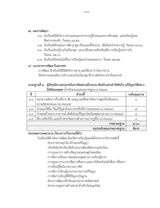 ๑๐๘
๒) ผลการพัฒนา
๒.๑ นักเรียนมีนิสัยรักการอ่านและแสวงหาความรู้ด้วยตนเองจากห้องสมุด แหล่งเรียนรู้และ
สื่อต่างๆรอบตัว ร้อยละ ๘๘.๕๑
๒.๒ นักเรียนมีทักษะในการฟัง ดู พูด เขียนและตั้งคาถาม เพื่อค้นคว้าหาความรู้ ร้อยละ ๙๓.๒๐
๒.๓ นักเรียนเรียนรู้ร่วมกันเป็นกลุ่ม แลกเปลี่ยนความคิดเห็นเพื่อการเรียนรู้ระหว่างกัน
ร้อยละ ๙๕.๐๐
๒.๔ นักเรียนใช้เทคโนโลยีในการเรียนรู้และนาเสนอผลงาน ร้อยละ ๗๔.๕๗
๓) แนวทางการพัฒนาในอนาคต
-การพัฒนานักเรียนให้มีนิสัยรักการอ่าน และใช้เวลาว่างในการอ่าน
-จัดกิจกรรมส่งเสริมการทางานร่วมกันเป็นกลุ่ม ฝึกการคิดวิเคราะห์ สังเคราะห์
มาตรฐานที่ ๔ ผู้เรียนมีความสามารถในการคิดอย่างเป็นระบบ คิดสร้างสรรค์ ตัดสินใจ แก้ปัญหาได้อย่าง
มีสติสมเหตุผล น้าหนักคะแนนของมาตรฐาน ๕ คะแนน
ที่ ตัวบ่งชี ระดับคุณภาพ
๔.๑ สรุปความคิดจากเรื่องที่อ่าน ฟัง และดู และสื่อสารโดยการพูดหรือเขียนตาม
ความคิดของตนเอง (๒ คะแนน)
๔
๔.๒ นาเสนอวิธีคิด วิธีแก้ปัญหาด้วยภาษาหรือวิธีการของตนเอง (๑ คะแนน) ๕
๔.๓ กาหนดเป้าหมาย คาดการณ์ ตัดสินใจแก้ปัญหาโดยมีเหตุผลประกอบ (๑ คะแนน) ๔
๔.๔ มีความคิดริเริ่ม และสร้างสรรค์ผลงานด้วยความภาคภูมิใจ (๑ คะแนน) ๔
รายมาตรฐาน ๔.๐๐
สรุประดับคุณภาพมาตรฐาน ดีมาก
ร่องรอยความพยายาม (โครงการ/กิจกรรมที่ทา)
โรงเรียนได้ดาเนินการพัฒนาโดยจัดการเรียนรู้และจัดโครงการ/กิจกรรมดังนี้
-โครงการอ่านทุกวัน สร้างสรรค์ปัญญา
-เกียรติบัตรนักเรียนที่เข้าร่วมงานศิลปหัตถกรรมนักเรียน
-การบูรณาการ หลักปรัชญาของเศรษฐกิจพอเพียง
-การจัดการเรียนการสอนของกลุ่มสาระการเรียนรู้ต่างๆ
-การบูรณาการภาษาเพื่อการสื่อสาร และการใช้เทคโนโลยีเพื่อการสื่อสาร
-การเรียนรู้ที่เน้นกระบวนการคิด
-การจัดการเรียนรู้แบบกระบวนการแก้ปัญญา
-การจัดการเรียนรู้ที่ใช้ปัญหาเป็นฐาน
-โครงการพัฒนานักเรียนแกนนาทางคณิตศาสตร์
-โครงการอยู่อย่างสร้างสรรค์ สาหรับวัยรุ่นยุคใหม่
 