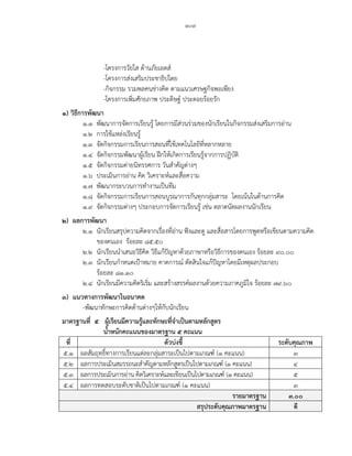 ๑๐๙
-โครงการวัยใส ต้านภัยเอดส์
-โครงการส่งเสริมประชาธิปไตย
-กิจกรรม รวมพลคนช่างคิด ตามแนวเศรษฐกิจพอเพียง
-โครงการเพิ่มศักยภาพ ประดิษฐ์ ประดอยร้อยรัก
๑) วิธีการพัฒนา
๑.๑ พัฒนาการจัดการเรียนรู้ โดยการมีส่วนร่วมของนักเรียนในกิจกรรมส่งเสริมการอ่าน
๑.๒ การใช้แหล่งเรียนรู้
๑.๓ จัดกิจกรรมการเรียนการสอนที่ใช้เทคโนโลยีที่หลากหลาย
๑.๔ จัดกิจกรรมพัฒนาผู้เรียน ฝึกให้เกิดการเรียนรู้จากการปฏิบัติ
๑.๕ จัดกิจกรรมค่ายนิทรรศการ วันสาคัญต่างๆ
๑.๖ ประเมินการอ่าน คิด วิเคราะห์และสื่อความ
๑.๗ พัฒนากระบวนการทางานเป็นทีม
๑.๘ จัดกิจกรรมการเรียนการสอนบูรณาการกันทุกกลุ่มสาระ โดยเน้นในด้านการคิด
๑.๙ จัดกิจกรรมต่างๆ ประกอบการจัดการเรียนรู้ เช่น ตลาดนัดผลงานนักเรียน
๒) ผลการพัฒนา
๒.๑ นักเรียนสรุปความคิดจากเรื่องที่อ่าน ฟังและดู และสื่อสารโดยการพูดหรือเขียนตามความคิด
ของตนเอง ร้อยละ ๘๕.๕๐
๒.๒ นักเรียนนาเสนอวิธีคิด วิธีแก้ปัญหาด้วยภาษาหรือวิธีการของตนเอง ร้อยละ ๙๐.๐๐
๒.๓ นักเรียนกาหนดเป้าหมาย คาดการณ์ ตัดสินใจแก้ปัญหาโดยมีเหตุผลประกอบ
ร้อยละ ๘๑.๑๐
๒.๔ นักเรียนมีความคิดริเริ่ม และสร้างสรรค์ผลงานด้วยความภาคภูมิใจ ร้อยละ ๗๙.๖๐
๓) แนวทางการพัฒนาในอนาคต
-พัฒนาทักษะการคิดด้านต่างๆให้กับนักเรียน
มาตรฐานที่ ๕ ผู้เรียนมีความรู้และทักษะที่จาเป็นตามหลักสูตร
นาหนักคะแนนของมาตรฐาน ๕ คะแนน
ที่ ตัวบ่งชี ระดับคุณภาพ
๕.๑ ผลสัมฤทธิ์ทางการเรียนแต่ละกลุ่มสาระเป็นไปตามเกณฑ์ (๑ คะแนน) ๓
๕.๒ ผลการประเมินสมรรถนะสาคัญตามหลักสูตรเป็นไปตามเกณฑ์ (๑ คะแนน) ๔
๕.๓ ผลการประเมินการอ่าน คิดวิเคราะห์และเขียนเป็นไปตามเกณฑ์ (๑ คะแนน) ๕
๕.๔ ผลการทดสอบระดับชาติเป็นไปตามเกณฑ์ (๑ คะแนน) ๓
รายมาตรฐาน ๓.๐๐
สรุประดับคุณภาพมาตรฐาน ดี
 