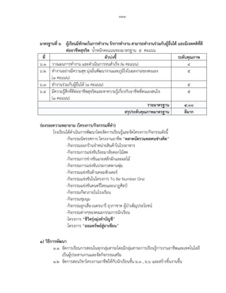 ๑๑๑
มาตรฐานที่ ๖ ผู้เรียนมีทักษะในการทางาน รักการทางาน สามารถทางานร่วมกับผู้อื่นได้ และมีเจตคติที่ดี
ต่ออาชีพสุจริต น้าหนักคะแนนของมาตรฐาน ๕ คะแนน
ที่ ตัวบ่งชี ระดับคุณภาพ
๖.๑ วางแผนการทางาน และดาเนินการจนสาเร็จ (๒ คะแนน) ๔
๖.๒ ทางานอย่างมีความสุข มุ่งมั่นพัฒนางานและภูมิใจในผลงานของตนเอง
(๑ คะแนน)
๕
๖.๓ ทางานร่วมกับผู้อื่นได้ (๑ คะแนน) ๕
๖.๔ มีความรู้สึกที่ดีต่ออาชีพสุจริตและหาความรู้เกี่ยวกับอาชีพที่ตนเองสนใจ
(๑ คะแนน)
๕
รายมาตรฐาน ๔.๐๐
สรุประดับคุณภาพมาตรฐาน ดีมาก
ร่องรอยความพยายาม (โครงการ/กิจกรรมที่ทา)
โรงเรียนได้ดาเนินการพัฒนาโดยจัดการเรียนรู้และจัดโครงการ/กิจกรรมดังนี้
-กิจกรรมนิทรรศการ โครงงานอาชีพ “ตลาดนัดรวมพลคนช่างคิด”
-กิจกรรมออกร้านจาหน่ายสินค้าในโรงอาหาร
-กิจกรรมการแข่งขันร้อยมาลัยดอกไม้สด
-กิจกรรมการข่างขันแกะสลักผักและผลไม้
-กิจกรรมการแข่งขันประกวดพานพุ่ม
-กิจกรรมแข่งขันด้านคอมพิวเตอร์
-กิจกรรมแข่งขันในโครงการ To Be Number One
-กิจกรรมแข่งขันดนตรีไทยและนาฏศิลป์
-กิจกรรมกีฬาภายในโรงเรียน
-กิจกรรมชุมนุม
-กิจกรรมลูกเสือ-เนตรนารี ยุวกาชาด ผู้บาเพ็ญประโยชน์
-กิจกรรมต่างๆของคณะกรรมการนักเรียน
-โครงการ “ชีวิตรุ่งมุ่งทาบัญชี”
-โครงการ “ออมทรัพย์สู่อาเซียน”
๑) วิธีการพัฒนา
๑.๑ จัดการเรียนการสอนในทุกกลุ่มสาระโดยมีกลุ่มสาระการเรียนรู้การงานอาชีพและเทคโนโลยี
เป็นผู้ประสานงานและจัดกิจกรรมเสริม
๑.๒ จัดการสอนวิชาโครงงานอาชีพให้กับนักเรียนชั้น ม.๓ , ม.๖ และสร้างชิ้นงานขึ้น
 