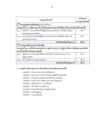 ๕๕
ตารางที่ ๙ แสดงค่าเป้าหมายตามมาตรฐานการศึกษาของโรงเรียนเทพมงคลรังษี (ต่อ)
มาตรฐาน/ตัวบ่งชี้
ค่าเป้าหมาย
มาตรฐาน/ตัวบ่งชี้
มาตรฐานด้านอัตลักษณ์ของสถานศึกษา
มาตรฐานที่ ๑๔ การพัฒนาสถานศึกษาให้บรรลุเป้าหมายตามวิสัยทัศน์ ปรัชญาและจุดเน้นที่กาหนดขึ้น
๑๔.๑ จัดโครงการ กิจกรรมที่ส่งเสริมให้ผู้เรียนบรรลุตามเป้าหมาย วิสัยทัศน์ ปรัชญา
และจุดเน้นของสถานศึกษา
ดีมาก
๑๔.๒ ผลการดาเนินงานส่งเสริมให้ผู้เรียนบรรลุตามเป้าหมาย วิสัยทัศน์ ปรัชญาและ
จุดเน้นของสถานศึกษา
ดีมาก
ระดับสัมฤทธิ์ผลเชิงคุณภาพ ดีมาก
มาตรฐานด้านมาตรการส่งเสริม
มาตรฐานที่ ๑๕ การจัดกิจกรรมตามนโยบาย จุดเน้น แนวทางการปฏิรูปการศึกษา เพื่อพัฒนาและส่งเสริม
สถานศึกษาให้ยกระดับคุณภาพสูงขึ้น
๑๕.๑ จัดโครงการ กิจกรรมพิเศษเพื่อตอบสนองนโยบาย จุดเน้น ตามแนวทางการ
ปฏิรูปการศึกษา
ดีมาก
๑๕.๒ ผลการดาเนินงานบรรลุตามเป้าหมาย ดีมาก
ระดับสัมฤทธิ์ผลเชิงคุณภาพ ดีมาก
๔. กลยุทธ์การพัฒนาคุณภาพการจัดการศึกษาของโรงเรียนเทพมงคลรังษี
กลยุทธ์ที่ ๑ บริหารการจัดการศึกษาให้มีคุณภาพ
กลยุทธ์ที่ ๒ จัดกระบวนการเรียนการสอนโดยเน้นผู้เรียนเป็นสาคัญ
กลยุทธ์ที่ ๓ นักเรียนมีความรู้และทักษะที่จาเป็นตามหลักสูตร
กลยุทธ์ที่ ๔ รักชาติ ศาสน์ กษัตริย์ อยู่อย่างไทย ใฝ่คุณธรรม
กลยุทธ์ที่ ๕ เลิศล้านวัตกรรม นาเทคโนโลยี
กลยุทธ์ที่ ๖ จัดการศึกษาแบบมีส่วนร่วม
กลยุทธ์ที่ ๗ น้อมนาหลักปรัชญาเศรษฐกิจพอเพียง
กลยุทธ์ที่ ๘ อาเซียนสู่ชุมชน
กลยุทธ์ที่ ๙ กิจกรรมเป็นเลิศ
 