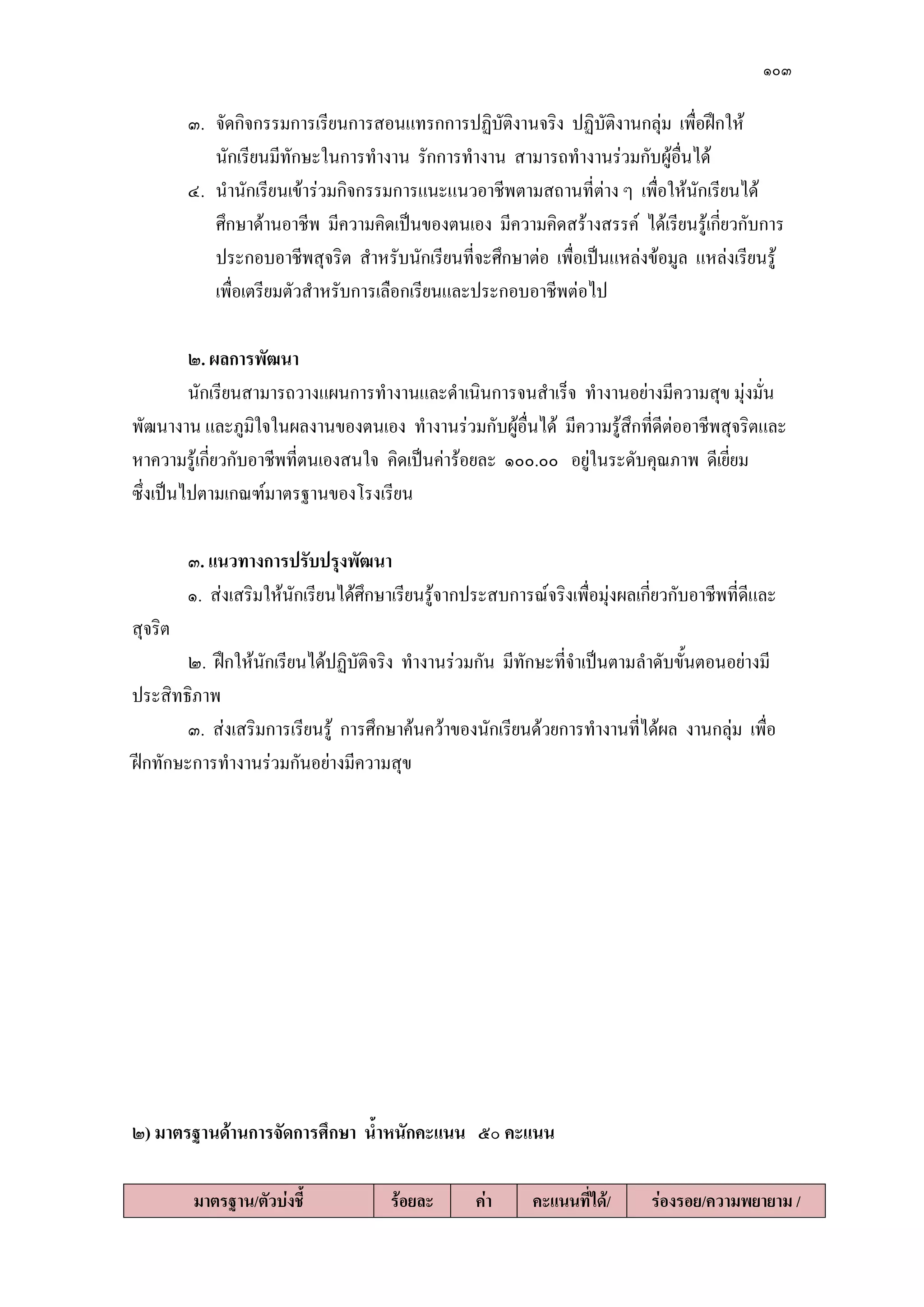 ๑๐๓
๓. จัดกิจกรรมการเรียนการสอนแทรกการปฏิบัติงานจริง ปฏิบัติงานกลุํม เพื่อฝึกให๎
นักเรียนมีทักษะในการทางาน รักการทางาน สามารถทางานรํวมกับผู๎อื่นได๎
๔. นานักเรียนเข๎ารํวมกิจกรรมการแนะแนวอาชีพตามสถานที่ตําง ๆ เพื่อให๎นักเรียนได๎
ศึกษาด๎านอาชีพ มีความคิดเป็นของตนเอง มีความคิดสร๎างสรรค์ ได๎เรียนรู๎เกี่ยวกับการ
ประกอบอาชีพสุจริต สาหรับนักเรียนที่จะศึกษาตํอ เพื่อเป็นแหลํงข๎อมูล แหลํงเรียนรู๎
เพื่อเตรียมตัวสาหรับการเลือกเรียนและประกอบอาชีพตํอไป
๒. ผลการพัฒนา
นักเรียนสามารถวางแผนการทางานและดาเนินการจนสาเร็จ ทางานอยํางมีความสุข มุํงมั่น
พัฒนางาน และภูมิใจในผลงานของตนเอง ทางานรํวมกับผู๎อื่นได๎ มีความรู๎สึกที่ดีตํออาชีพสุจริตและ
หาความรู๎เกี่ยวกับอาชีพที่ตนเองสนใจ คิดเป็นคําร๎อยละ ๑๐๐.๐๐ อยูํในระดับคุณภาพ ดีเยี่ยม
ซึ่งเป็นไปตามเกณฑ์มาตรฐานของโรงเรียน
๓. แนวทางการปรับปรุงพัฒนา
๑. สํงเสริมให๎นักเรียนได๎ศึกษาเรียนรู๎จากประสบการณ์จริงเพื่อมุํงผลเกี่ยวกับอาชีพที่ดีและ
สุจริต
๒. ฝึกให๎นักเรียนได๎ปฏิบัติจริง ทางานรํวมกัน มีทักษะที่จาเป็นตามลาดับขั้นตอนอยํางมี
ประสิทธิภาพ
๓. สํงเสริมการเรียนรู๎ การศึกษาค๎นคว๎าของนักเรียนด๎วยการทางานที่ได๎ผล งานกลุํม เพื่อ
ฝีกทักษะการทางานรํวมกันอยํางมีความสุข
๒) มาตรฐานด้านการจัดการศึกษา น้าหนักคะแนน ๕๐ คะแนน
มาตรฐาน/ตัวบ่งชี้ ร้อยละ ค่า คะแนนที่ได้/ ร่องรอย/ความพยายาม /
 
