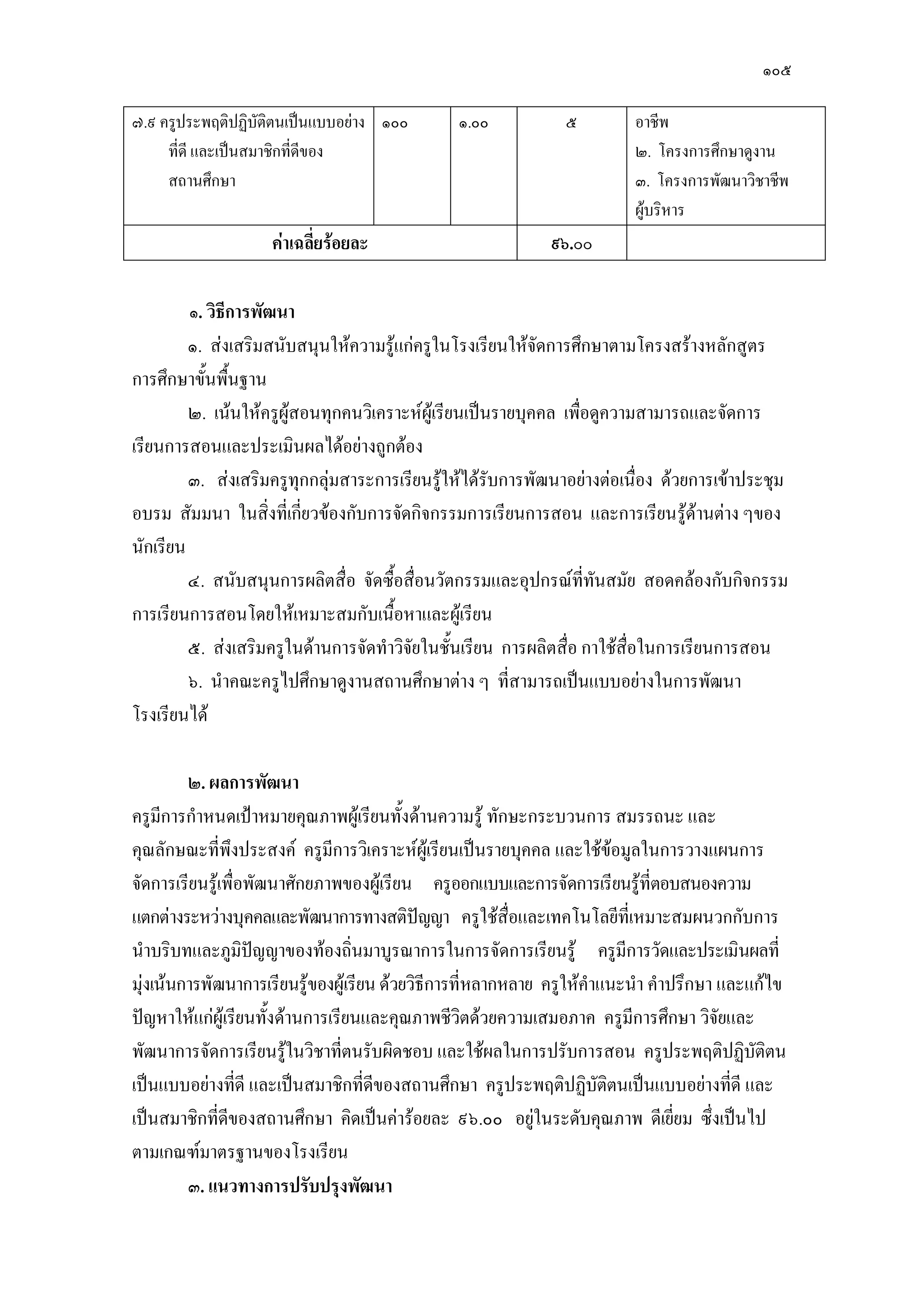 ๑๐๕
๗.๙ ครูประพฤติปฏิบัติตนเป็นแบบอยําง
ที่ดี และเป็นสมาชิกที่ดีของ
สถานศึกษา
๑๐๐ ๑.๐๐ ๕ อาชีพ
๒. โครงการศึกษาดูงาน
๓. โครงการพัฒนาวิชาชีพ
ผู๎บริหาร
ค่าเฉลี่ยร้อยละ ๙๖.๐๐
๑. วิธีการพัฒนา
๑. สํงเสริมสนับสนุนให๎ความรู๎แกํครูในโรงเรียนให๎จัดการศึกษาตามโครงสร๎างหลักสูตร
การศึกษาขั้นพื้นฐาน
๒. เน๎นให๎ครูผู๎สอนทุกคนวิเคราะห์ผู๎เรียนเป็นรายบุคคล เพื่อดูความสามารถและจัดการ
เรียนการสอนและประเมินผลได๎อยํางถูกต๎อง
๓. สํงเสริมครูทุกกลุํมสาระการเรียนรู๎ให๎ได๎รับการพัฒนาอยํางตํอเนื่อง ด๎วยการเข๎าประชุม
อบรม สัมมนา ในสิ่งที่เกี่ยวข๎องกับการจัดกิจกรรมการเรียนการสอน และการเรียนรู๎ด๎านตําง ๆของ
นักเรียน
๔. สนับสนุนการผลิตสื่อ จัดซื้อสื่อนวัตกรรมและอุปกรณ์ที่ทันสมัย สอดคล๎องกับกิจกรรม
การเรียนการสอนโดยให๎เหมาะสมกับเนื้อหาและผู๎เรียน
๕. สํงเสริมครูในด๎านการจัดทาวิจัยในชั้นเรียน การผลิตสื่อ กาใช๎สื่อในการเรียนการสอน
๖. นาคณะครูไปศึกษาดูงานสถานศึกษาตําง ๆ ที่สามารถเป็นแบบอยํางในการพัฒนา
โรงเรียนได๎
๒. ผลการพัฒนา
ครูมีการกาหนดเป้าหมายคุณภาพผู๎เรียนทั้งด๎านความรู๎ ทักษะกระบวนการ สมรรถนะ และ
คุณลักษณะที่พึงประสงค์ ครูมีการวิเคราะห์ผู๎เรียนเป็นรายบุคคล และใช๎ข๎อมูลในการวางแผนการ
จัดการเรียนรู๎เพื่อพัฒนาศักยภาพของผู๎เรียน ครูออกแบบและการจัดการเรียนรู๎ที่ตอบสนองความ
แตกตํางระหวํางบุคคลและพัฒนาการทางสติปัญญา ครูใช๎สื่อและเทคโนโลยีที่เหมาะสมผนวกกับการ
นาบริบทและภูมิปัญญาของท๎องถิ่นมาบูรณาการในการจัดการเรียนรู๎ ครูมีการวัดและประเมินผลที่
มุํงเน๎นการพัฒนาการเรียนรู๎ของผู๎เรียน ด๎วยวิธีการที่หลากหลาย ครูให๎คาแนะนา คาปรึกษา และแก๎ไข
ปัญหาให๎แกํผู๎เรียนทั้งด๎านการเรียนและคุณภาพชีวิตด๎วยความเสมอภาค ครูมีการศึกษา วิจัยและ
พัฒนาการจัดการเรียนรู๎ในวิชาที่ตนรับผิดชอบ และใช๎ผลในการปรับการสอน ครูประพฤติปฏิบัติตน
เป็นแบบอยํางที่ดี และเป็นสมาชิกที่ดีของสถานศึกษา ครูประพฤติปฏิบัติตนเป็นแบบอยํางที่ดี และ
เป็นสมาชิกที่ดีของสถานศึกษา คิดเป็นคําร๎อยละ ๙๖.๐๐ อยูํในระดับคุณภาพ ดีเยี่ยม ซึ่งเป็นไป
ตามเกณฑ์มาตรฐานของโรงเรียน
๓. แนวทางการปรับปรุงพัฒนา
 