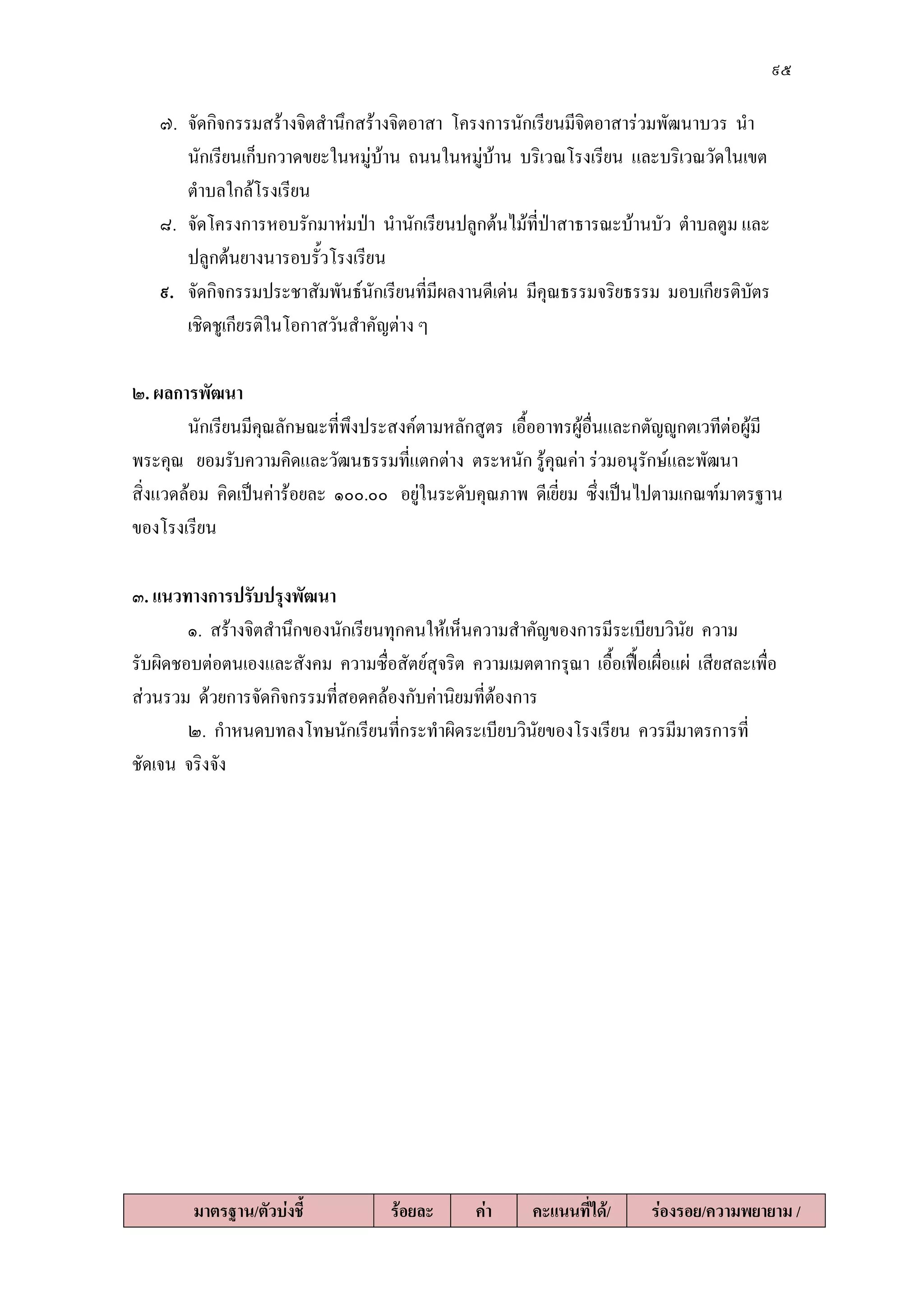 ๙๕
๗. จัดกิจกรรมสร๎างจิตสานึกสร๎างจิตอาสา โครงการนักเรียนมีจิตอาสารํวมพัฒนาบวร นา
นักเรียนเก็บกวาดขยะในหมูํบ๎าน ถนนในหมูํบ๎าน บริเวณโรงเรียน และบริเวณวัดในเขต
ตาบลใกล๎โรงเรียน
๘. จัดโครงการหอบรักมาหํมป่า นานักเรียนปลูกต๎นไม๎ที่ป่าสาธารณะบ๎านบัว ตาบลตูม และ
ปลูกต๎นยางนารอบรั้วโรงเรียน
๙. จัดกิจกรรมประชาสัมพันธ์นักเรียนที่มีผลงานดีเดํน มีคุณธรรมจริยธรรม มอบเกียรติบัตร
เชิดชูเกียรติในโอกาสวันสาคัญตําง ๆ
๒. ผลการพัฒนา
นักเรียนมีคุณลักษณะที่พึงประสงค์ตามหลักสูตร เอื้ออาทรผู๎อื่นและกตัญญูกตเวทีตํอผู๎มี
พระคุณ ยอมรับความคิดและวัฒนธรรมที่แตกตําง ตระหนัก รู๎คุณคํา รํวมอนุรักษ์และพัฒนา
สิ่งแวดล๎อม คิดเป็นคําร๎อยละ ๑๐๐.๐๐ อยูํในระดับคุณภาพ ดีเยี่ยม ซึ่งเป็นไปตามเกณฑ์มาตรฐาน
ของโรงเรียน
๓. แนวทางการปรับปรุงพัฒนา
๑. สร๎างจิตสานึกของนักเรียนทุกคนให๎เห็นความสาคัญของการมีระเบียบวินัย ความ
รับผิดชอบตํอตนเองและสังคม ความซื่อสัตย์สุจริต ความเมตตากรุณา เอื้อเฟื้อเผื่อแผํ เสียสละเพื่อ
สํวนรวม ด๎วยการจัดกิจกรรมที่สอดคล๎องกับคํานิยมที่ต๎องการ
๒. กาหนดบทลงโทษนักเรียนที่กระทาผิดระเบียบวินัยของโรงเรียน ควรมีมาตรการที่
ชัดเจน จริงจัง
มาตรฐาน/ตัวบ่งชี้ ร้อยละ ค่า คะแนนที่ได้/ ร่องรอย/ความพยายาม /
 