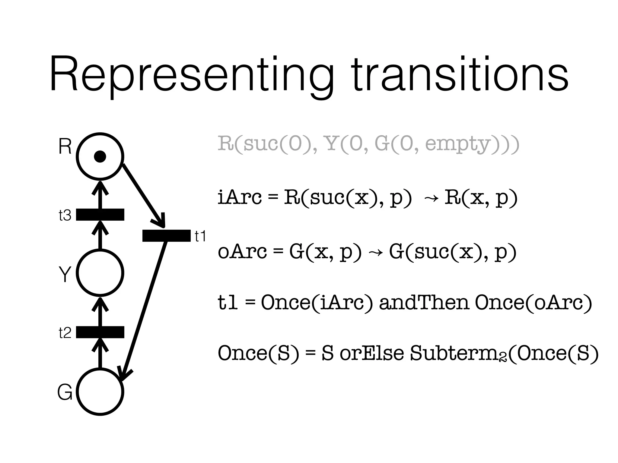 Representing transitions
R(suc(0), Y(0, G(0, empty)))
iArc = R(suc(x), p) ↝ R(x, p)
oArc = G(x, p) ↝ G(suc(x), p)
t1 = Once(iArc) andThen Once(oArc)
Once(S) = S orElse Subterm2(Once(S)
R
Y
G
t3
t1
t2
 