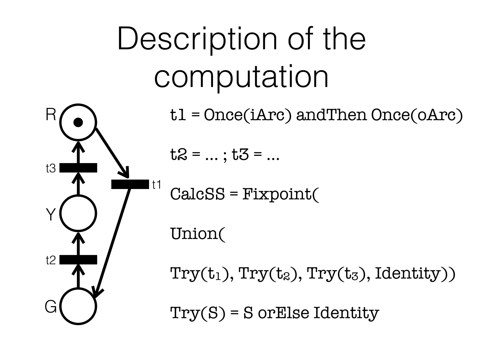 t1 = Once(iArc) andThen Once(oArc)
t2 = … ; t3 = …
CalcSS = Fixpoint(
Union(
Try(t1), Try(t2), Try(t3), Identity))
Try(S) = S orElse Identity
Description of the
computation
R
Y
G
t3
t1
t2
 