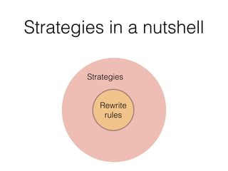 Strategies in a nutshell
Strategies
Rewrite
rules
 