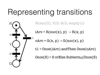 Representing transitions
R(suc(0), Y(0, G(0, empty)))
iArc = R(suc(x), p) ↝ R(x, p)
oArc = G(x, p) ↝ G(suc(x), p)
t1 = Once(iArc) andThen Once(oArc)
Once(S) = S orElse Subterm2(Once(S)
R
Y
G
t3
t1
t2
 