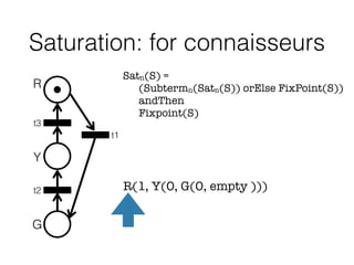 Saturation: for connaisseurs
R
Y
G
t3
t1
t2
Satn(S) =  
	 (Subtermn(Satn(S)) orElse FixPoint(S)) 
	 andThen 
	 Fixpoint(S)
R(1, Y(0, G(0, empty )))
 