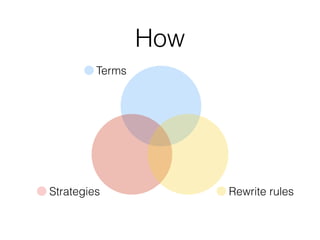 How
Terms
Strategies Rewrite rules
 