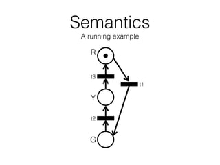 Semantics
A running example
R
Y
G
t3
t1
t2
 