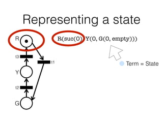 R(suc(0), Y(0, G(0, empty)))
"
"
"
"
Representing a state
R
Y
G
t3
t1
t2
Term = State
 