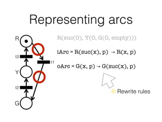 R(suc(0), Y(0, G(0, empty)))
iArc = R(suc(x), p) ↝ R(x, p)
oArc = G(x, p) ↝ G(suc(x), p)
"
"
Representing arcs
R
Y
G
t3
t1
t2
Rewrite rules
 