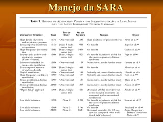Manejo da SARA 