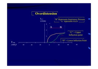 Overdistension
                     VT                    “B” Represents Inspiratory Pressure
                     LITERS                     “A” represents PEEP
                              .6

                                       A           B
                              .4
                                                                   “C” = Upper
                                                                  Inflection point
                              .2


                                                       “D” = Lower Inflection Point
Paw
cmH20   60   40     20             0          20             40           60
 