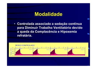 Modalidade
• Controlada associado a sedação contínua
  para Diminuir Trabalho Ventilatório devido
  a queda da Complacência e Hipoxemia
  refratária.
 