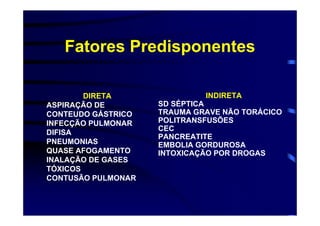 Fatores Predisponentes

        DIRETA               INDIRETA
ASPIRAÇÃO DE        SD SÉPTICA
CONTEUDO GÁSTRICO   TRAUMA GRAVE NÃO TORÁCICO
INFECÇÃO PULMONAR   POLITRANSFUSÕES
                    CEC
DIFISA
                    PANCREATITE
PNEUMONIAS          EMBOLIA GORDUROSA
QUASE AFOGAMENTO    INTOXICAÇÃO POR DROGAS
INALAÇÃO DE GASES
TÓXICOS
CONTUSÃO PULMONAR
 